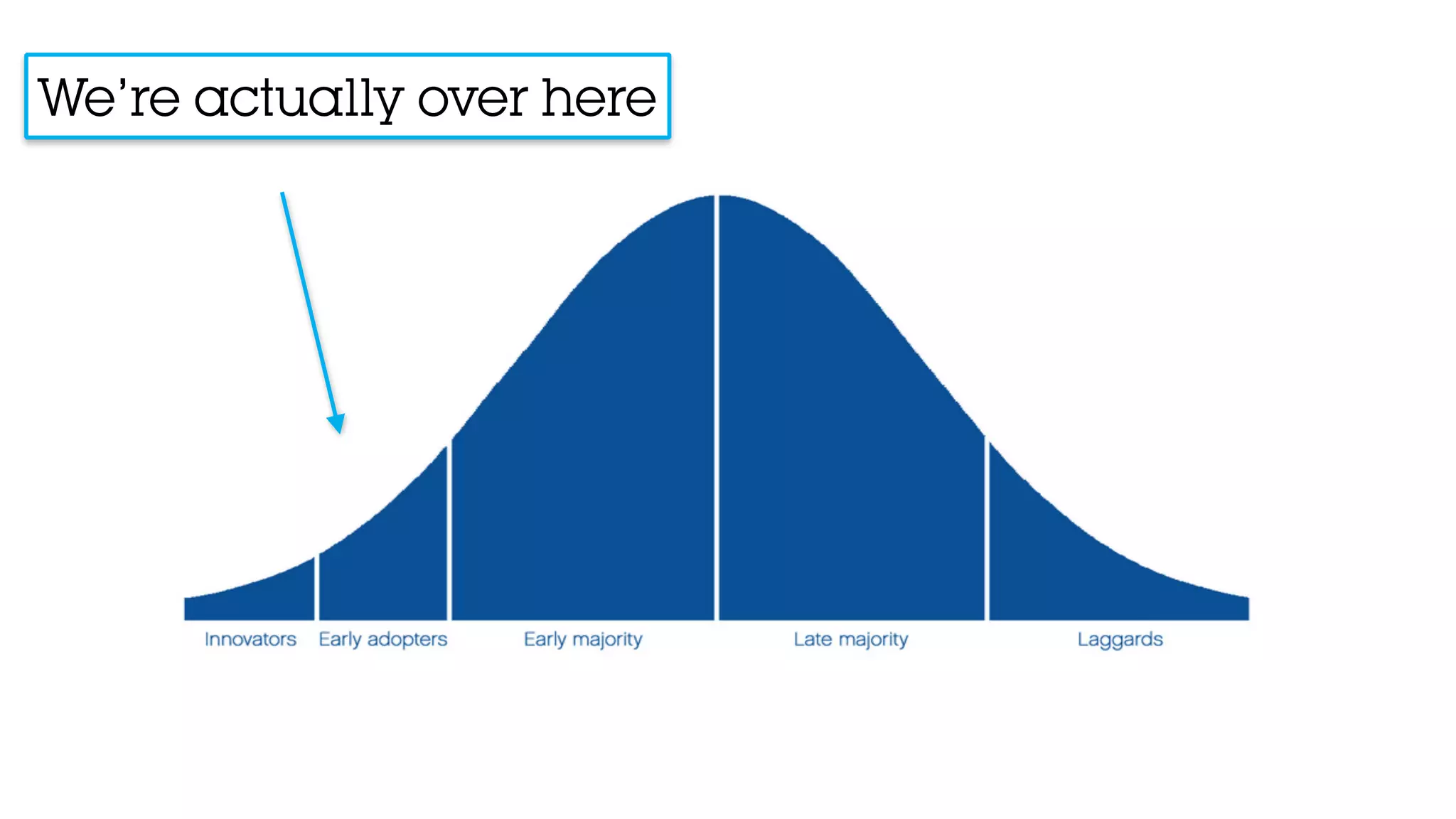 We’re actually over here
 