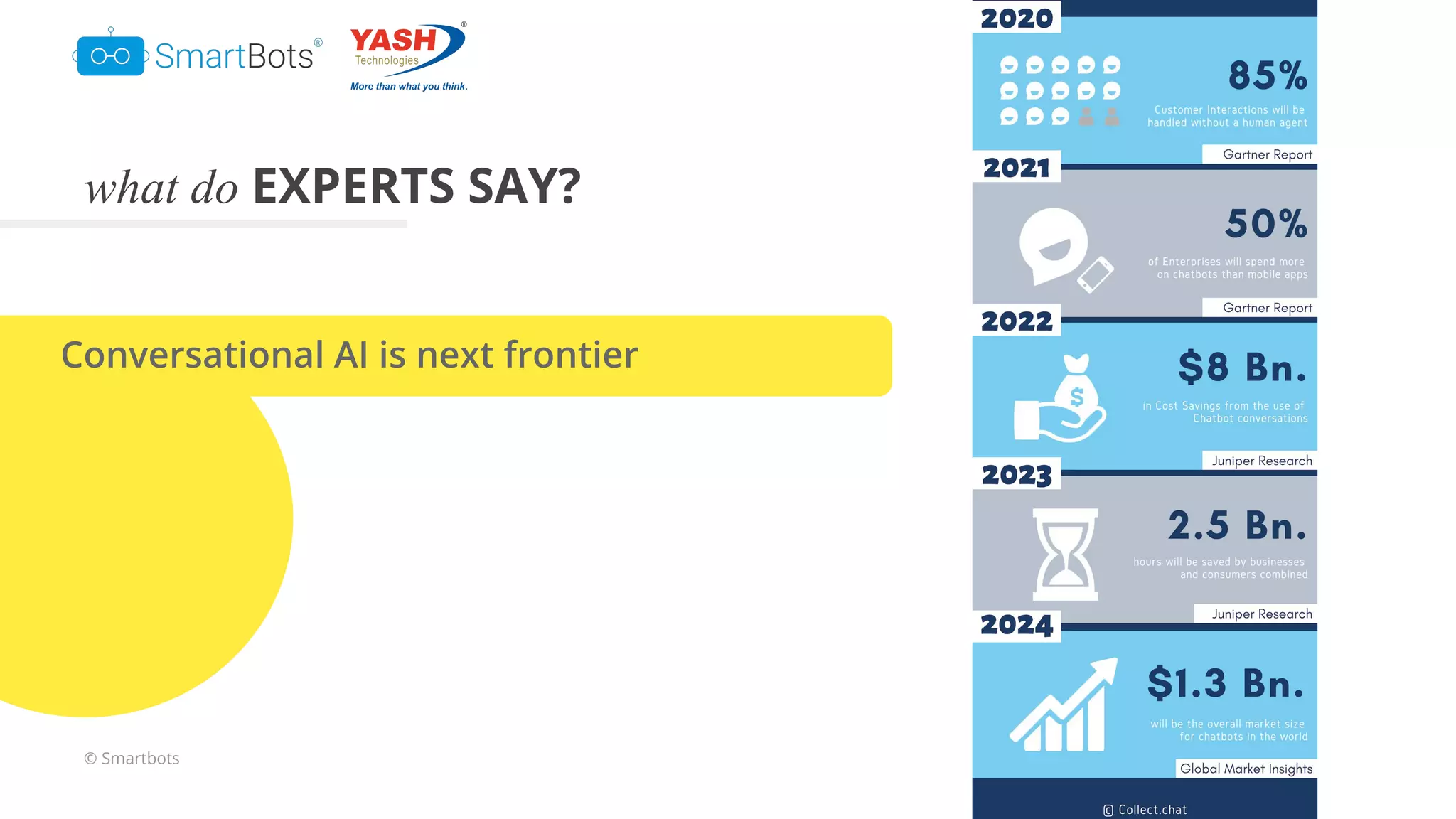 © Smartbots
what do EXPERTS SAY?
Conversational AI is next frontier
 
