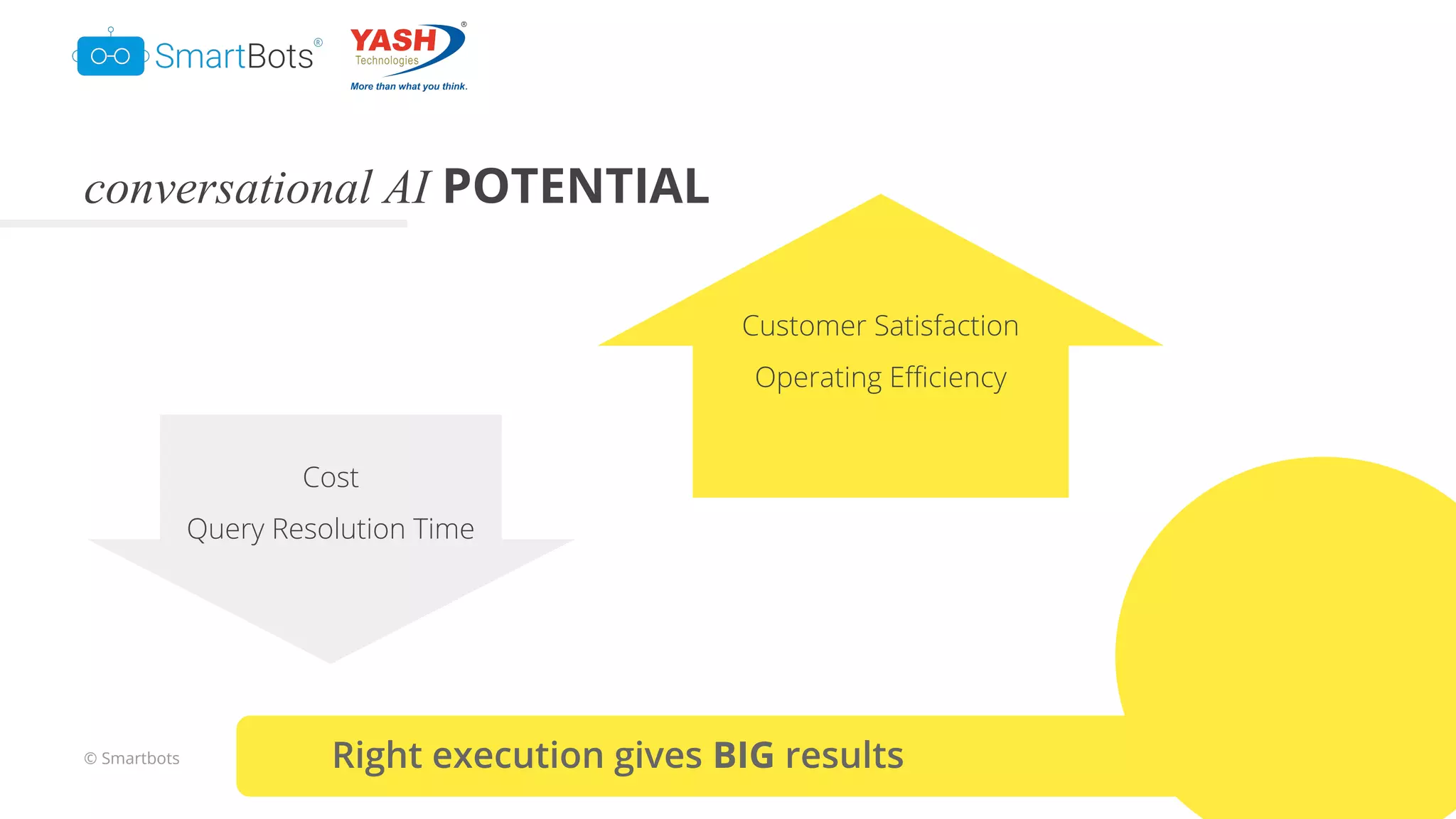 © Smartbots
conversational AI POTENTIAL
Right execution gives BIG results
Customer Satisfaction
Operating Eﬃciency
Cost
Query Resolution Time
 