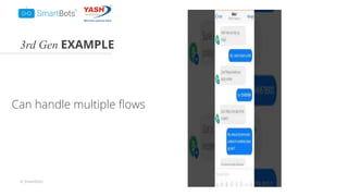 © Smartbots
3rd Gen EXAMPLE
Can handle multiple ﬂows
 
