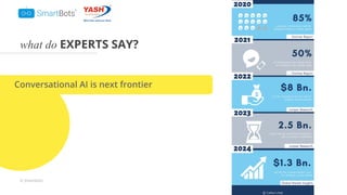 © Smartbots
what do EXPERTS SAY?
Conversational AI is next frontier
 