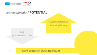 © Smartbots
conversational AI POTENTIAL
Right execution gives BIG results
Customer Satisfaction
Operating Eﬃciency
Cost
Query Resolution Time
 