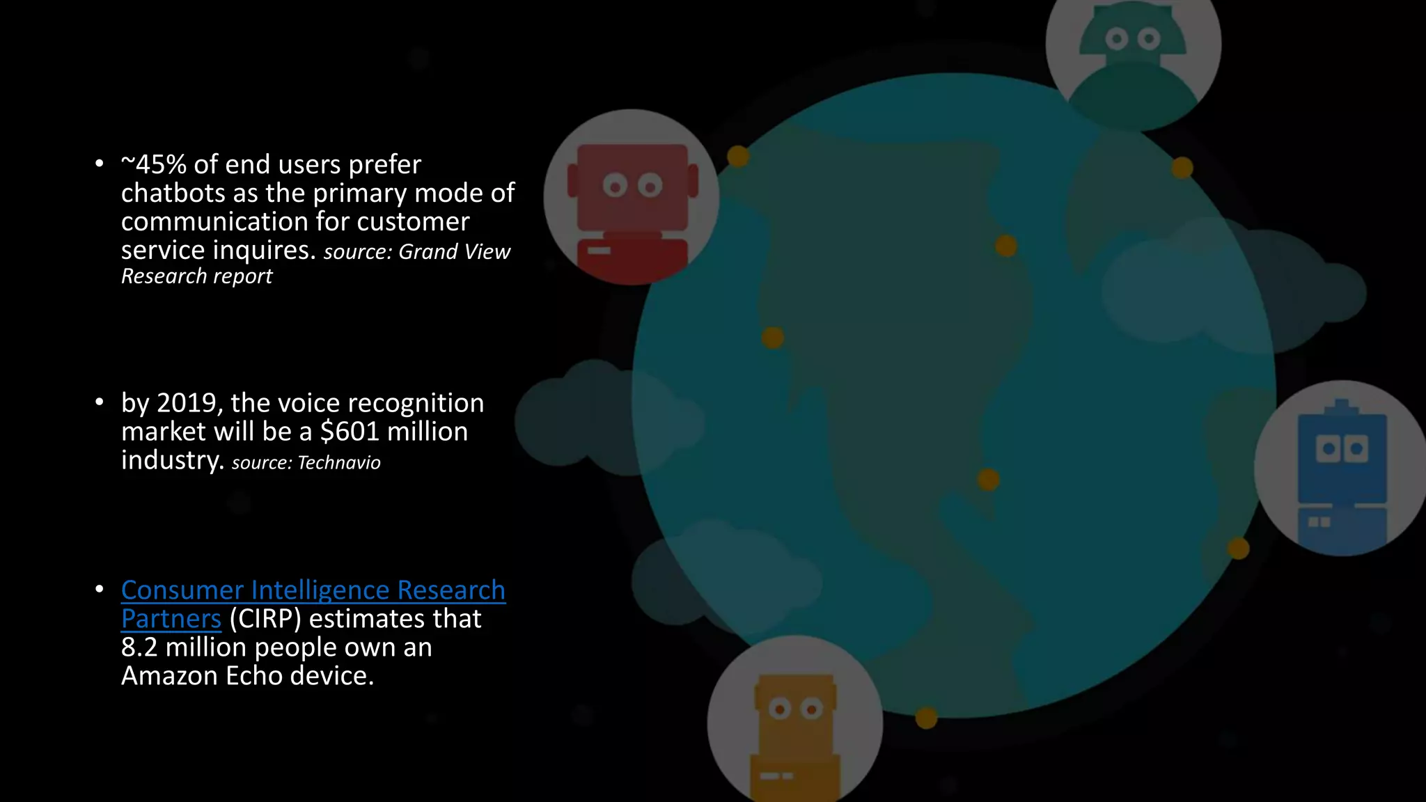• ~45% of end users prefer
chatbots as the primary mode of
communication for customer
service inquires. source: Grand View
Research report
• by 2019, the voice recognition
market will be a $601 million
industry. source: Technavio
• Consumer Intelligence Research
Partners (CIRP) estimates that
8.2 million people own an
Amazon Echo device.
 