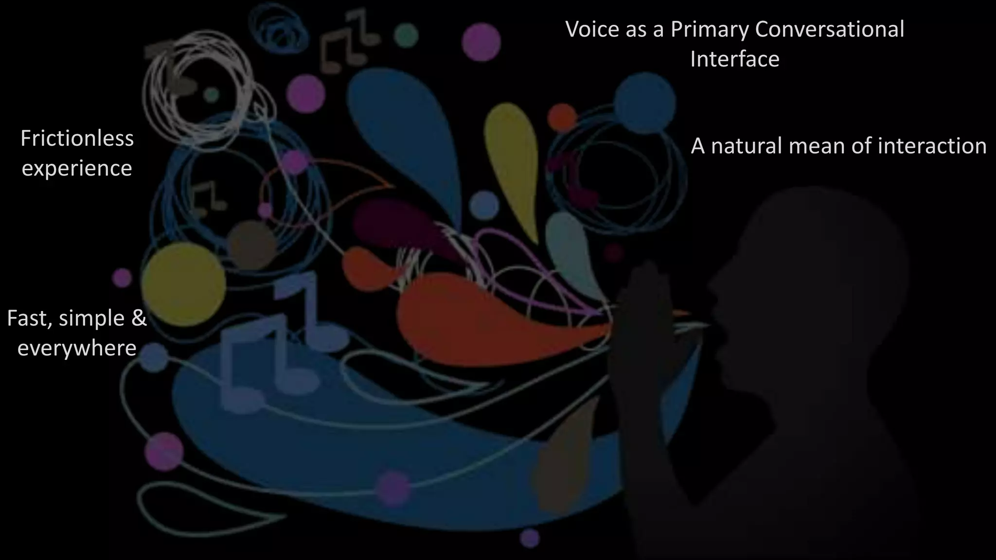 Voice as a Primary Conversational
Interface
A natural mean of interactionFrictionless
experience
Fast, simple &
everywhere
 