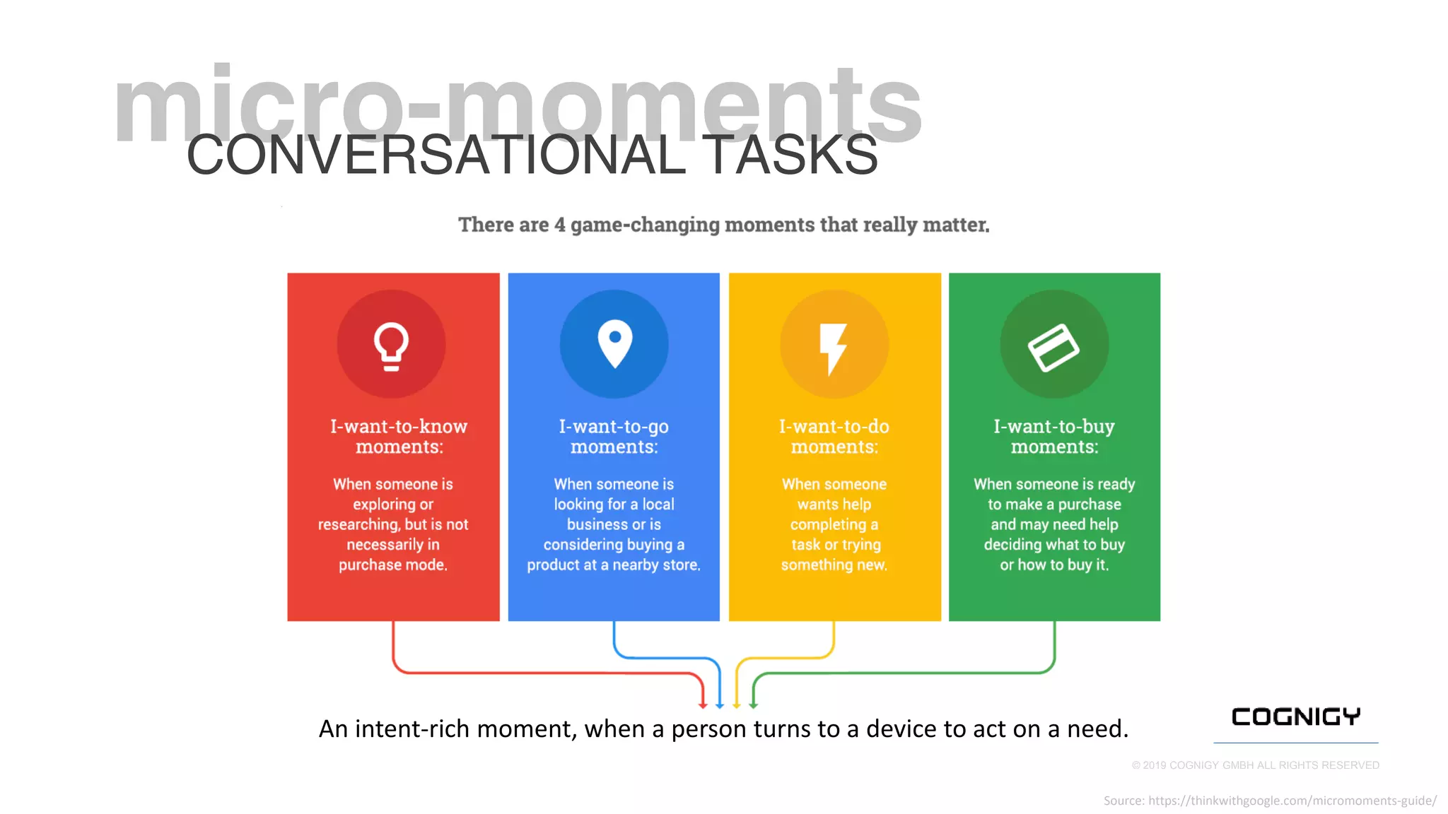 © 2019 COGNIGY GMBH ALL RIGHTS RESERVED
CONVERSATIONAL TASKS
An intent-rich moment, when a person turns to a device to act on a need.
Source: https://thinkwithgoogle.com/micromoments-guide/
 