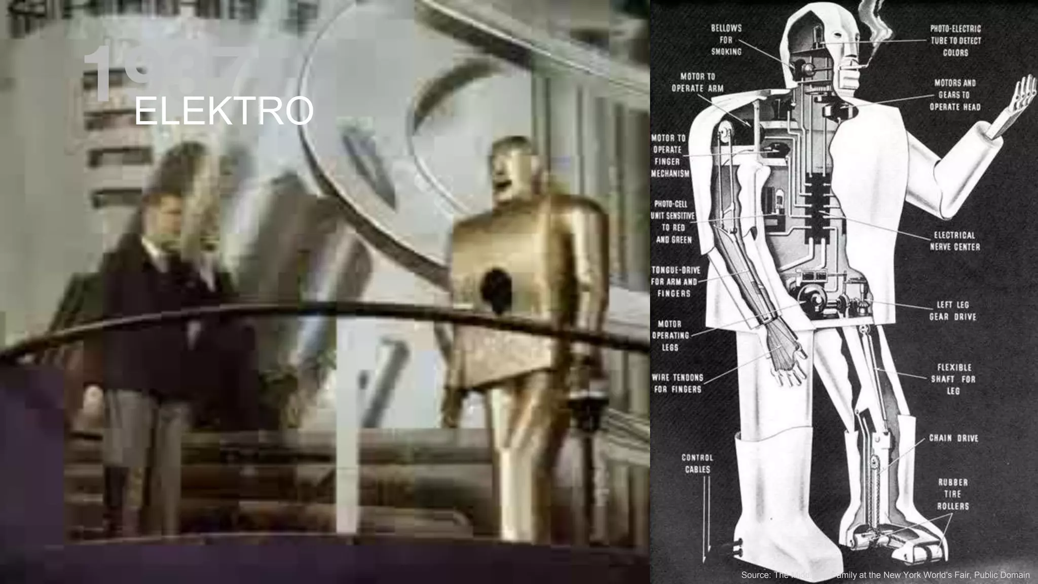 © 2019 COGNIGY GMBH ALL RIGHTS RESERVED
Source: The Middleton Family at the New York World's Fair, Public Domain
ELEKTRO
 