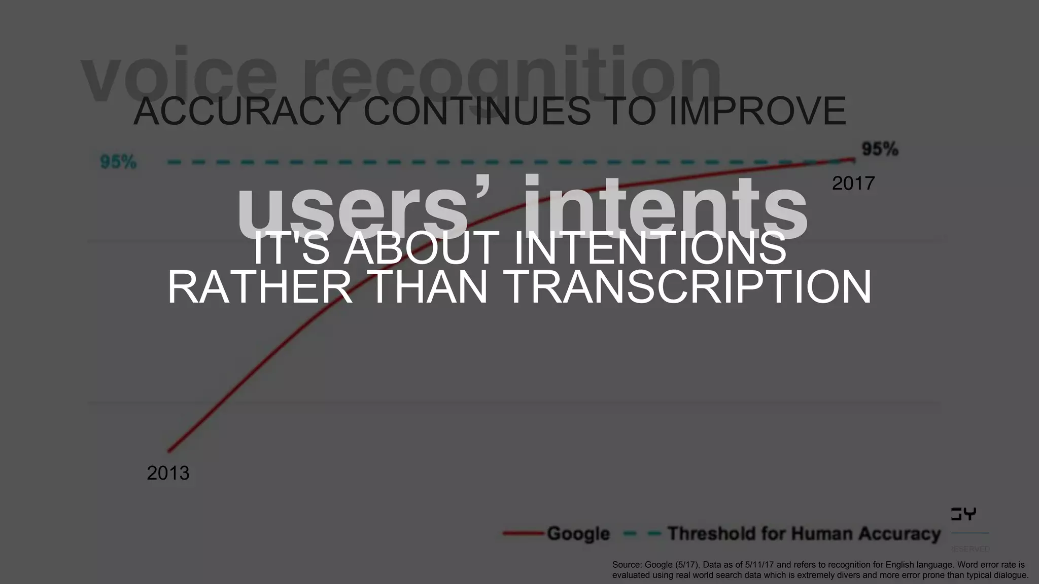 © 2019 COGNIGY GMBH ALL RIGHTS RESERVED
ACCURACY CONTINUES TO IMPROVE
Source: Google (5/17), Data as of 5/11/17 and refers to recognition for English language. Word error rate is
evaluated using real world search data which is extremely divers and more error prone than typical dialogue.
2013
2017
IT'S ABOUT INTENTIONS
RATHER THAN TRANSCRIPTION
 