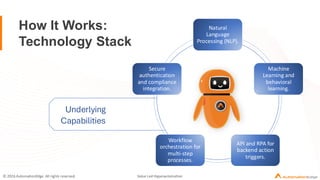 Conversational AI in Banking: Beyond Chatbots to Intelligent Workflows ...