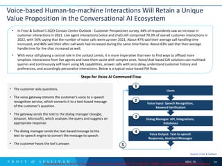 Conversational AI is Now the Heart of Customer Experience.pdf