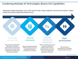 Conversational AI is Now the Heart of Customer Experience.pdf