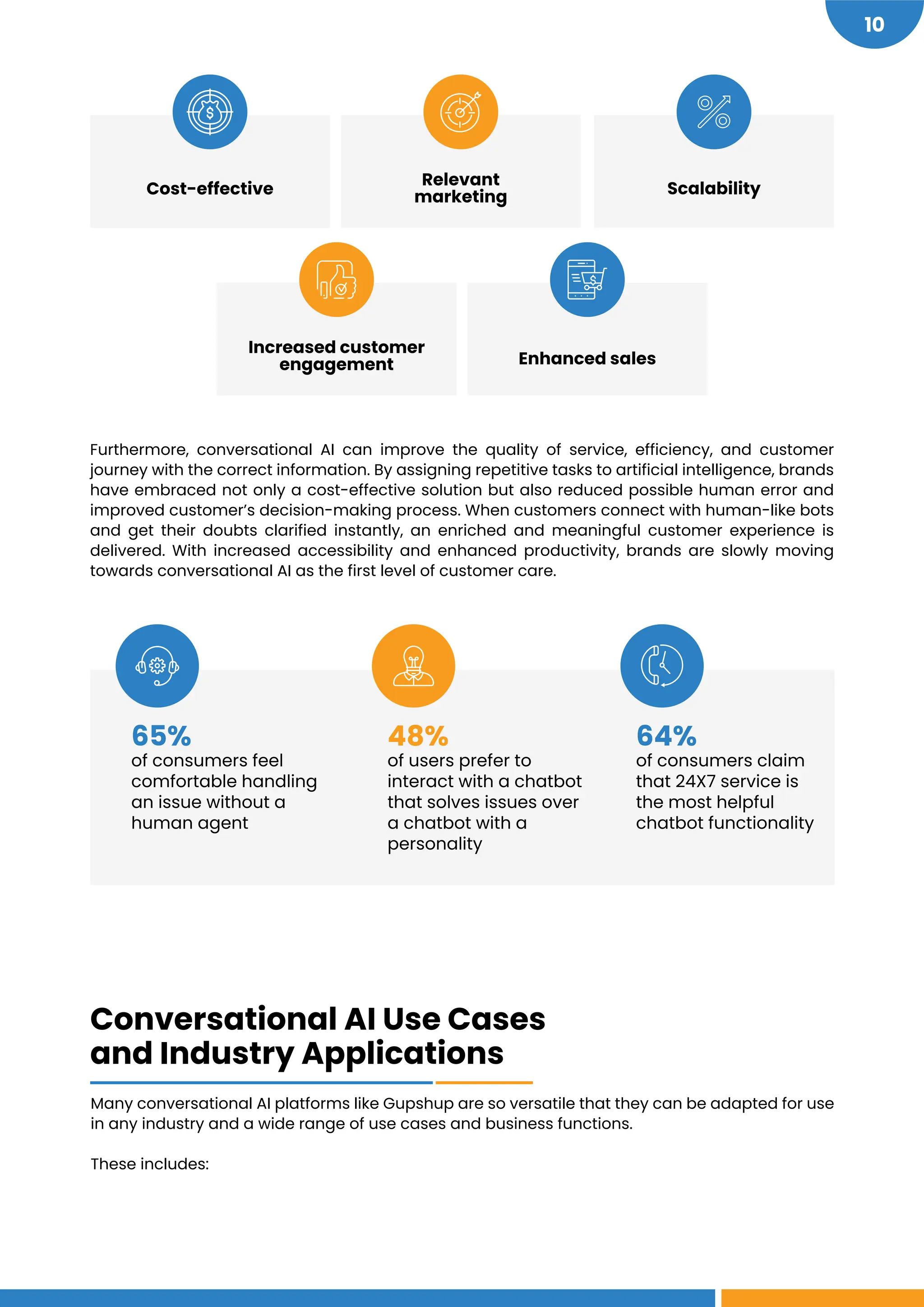 10
Cost-effective Scalability
Relevant
marketing
Increased customer
engagement Enhanced sales
Furthermore, conversational AI can improve the quality of service, efficiency, and customer
journey with the correct information. By assigning repetitive tasks to artificial intelligence, brands
have embraced not only a cost-effective solution but also reduced possible human error and
improved customer’s decision-making process. When customers connect with human-like bots
and get their doubts clarified instantly, an enriched and meaningful customer experience is
delivered. With increased accessibility and enhanced productivity, brands are slowly moving
towards conversational AI as the first level of customer care.
65%
of consumers feel
comfortable handling
an issue without a
human agent
48%
of users prefer to
interact with a chatbot
that solves issues over
a chatbot with a
personality
64%
of consumers claim
that 24X7 service is
the most helpful
chatbot functionality
Many conversational AI platforms like Gupshup are so versatile that they can be adapted for use
in any industry and a wide range of use cases and business functions.
These includes:
Conversational AI Use Cases
and Industry Applications
 