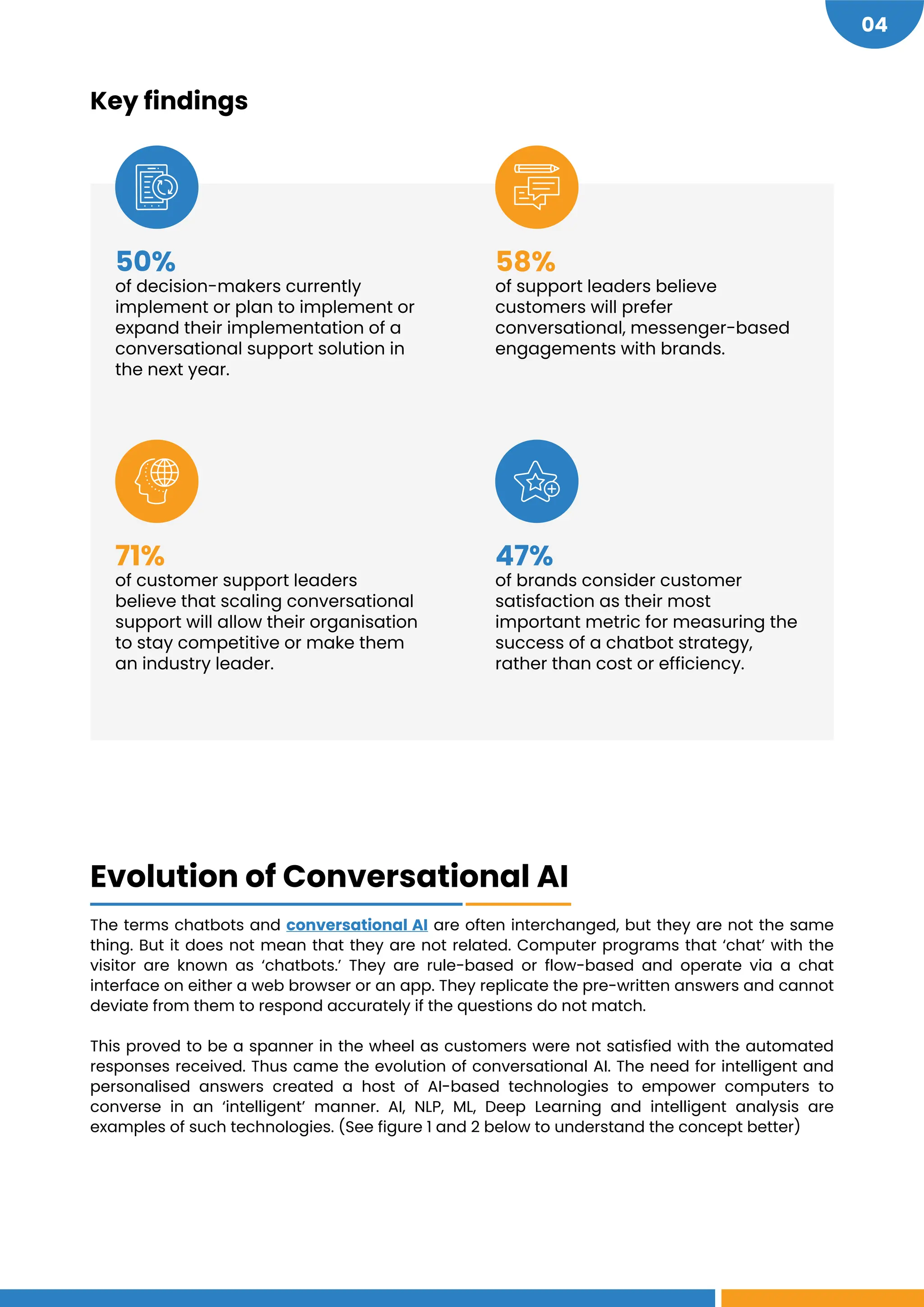 https://www.gupshup.io/blog/evolution-of-conversational-ai/#more-3352
04
The terms chatbots and conversational AI are often interchanged, but they are not the same
thing. But it does not mean that they are not related. Computer programs that ‘chat’ with the
visitor are known as ‘chatbots.’ They are rule-based or flow-based and operate via a chat
interface on either a web browser or an app. They replicate the pre-written answers and cannot
deviate from them to respond accurately if the questions do not match.
This proved to be a spanner in the wheel as customers were not satisfied with the automated
responses received. Thus came the evolution of conversational AI. The need for intelligent and
personalised answers created a host of AI-based technologies to empower computers to
converse in an ‘intelligent’ manner. AI, NLP, ML, Deep Learning and intelligent analysis are
examples of such technologies. (See figure 1 and 2 below to understand the concept better)
Evolution of Conversational AI
Key findings
50%
of decision-makers currently
implement or plan to implement or
expand their implementation of a
conversational support solution in
the next year.
58%
of support leaders believe
customers will prefer
conversational, messenger-based
engagements with brands.
71%
of customer support leaders
believe that scaling conversational
support will allow their organisation
to stay competitive or make them
an industry leader.
47%
of brands consider customer
satisfaction as their most
important metric for measuring the
success of a chatbot strategy,
rather than cost or efficiency.
 