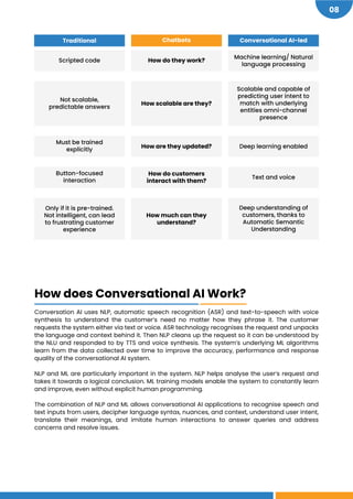 Conversational AI The Definitive Guide.pdf