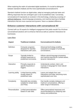 Conversational AI Use cases types and solution.pdf