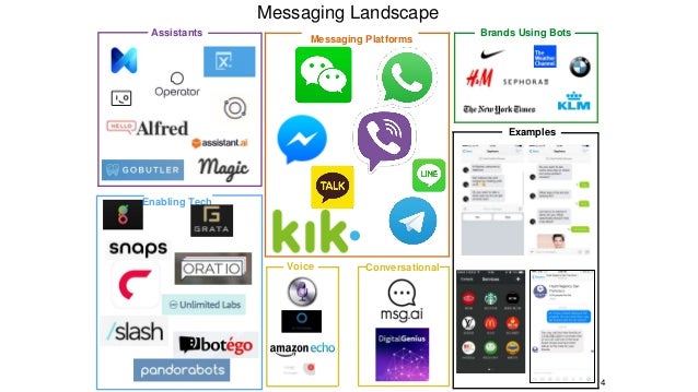 conversational platforms examples