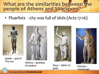 What are the similarities between the
people of Athens and Singapore?
• Pluarlists - city was full of idols (Acts 17:16)




Apollo – god of
The sun
                  Athena – goddess
                  of wisdom          Zeus – father of   Hermes –
                                     gods               messenger
                   EVANGELISM
 