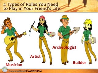 4 Types of Roles You Need
to Play in Your Friend’s Life




                         Archeologist

              Artist
                                   Builder
 Musician
            EVANGELISM
 