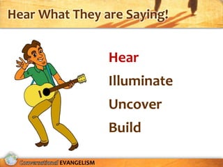 Hear What They are Saying!


                     Hear
                     Illuminate
                     Uncover
                     Build

        EVANGELISM
 