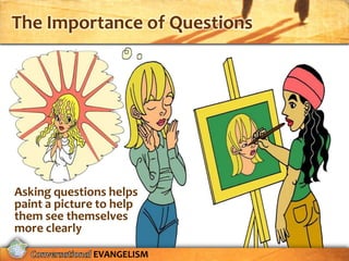 The Importance of Questions




Asking questions helps
paint a picture to help
them see themselves
more clearly

              EVANGELISM
 