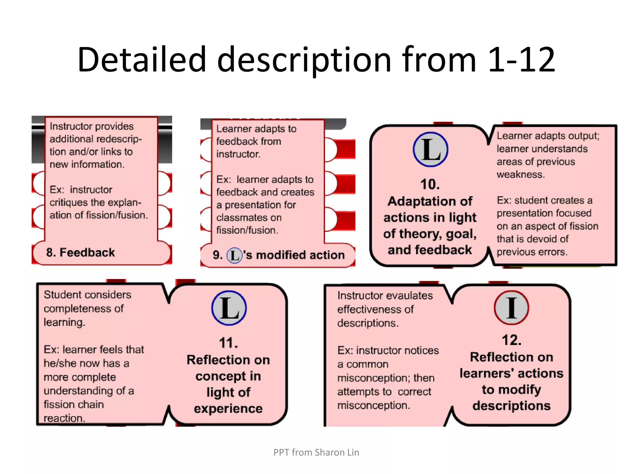 Detailed description from 1-12PPT from Sharon Lin