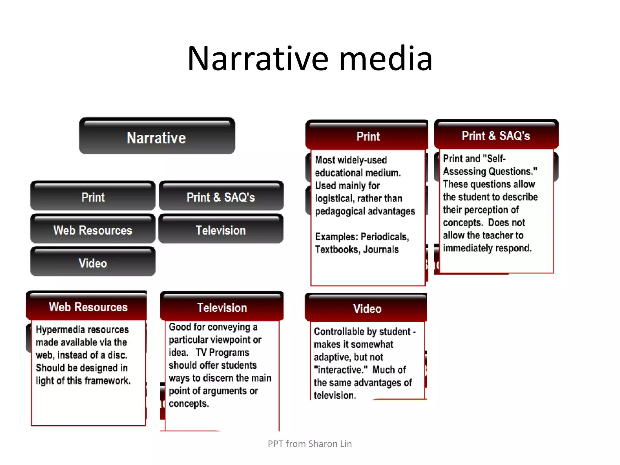 Narrative mediaPPT from Sharon Lin