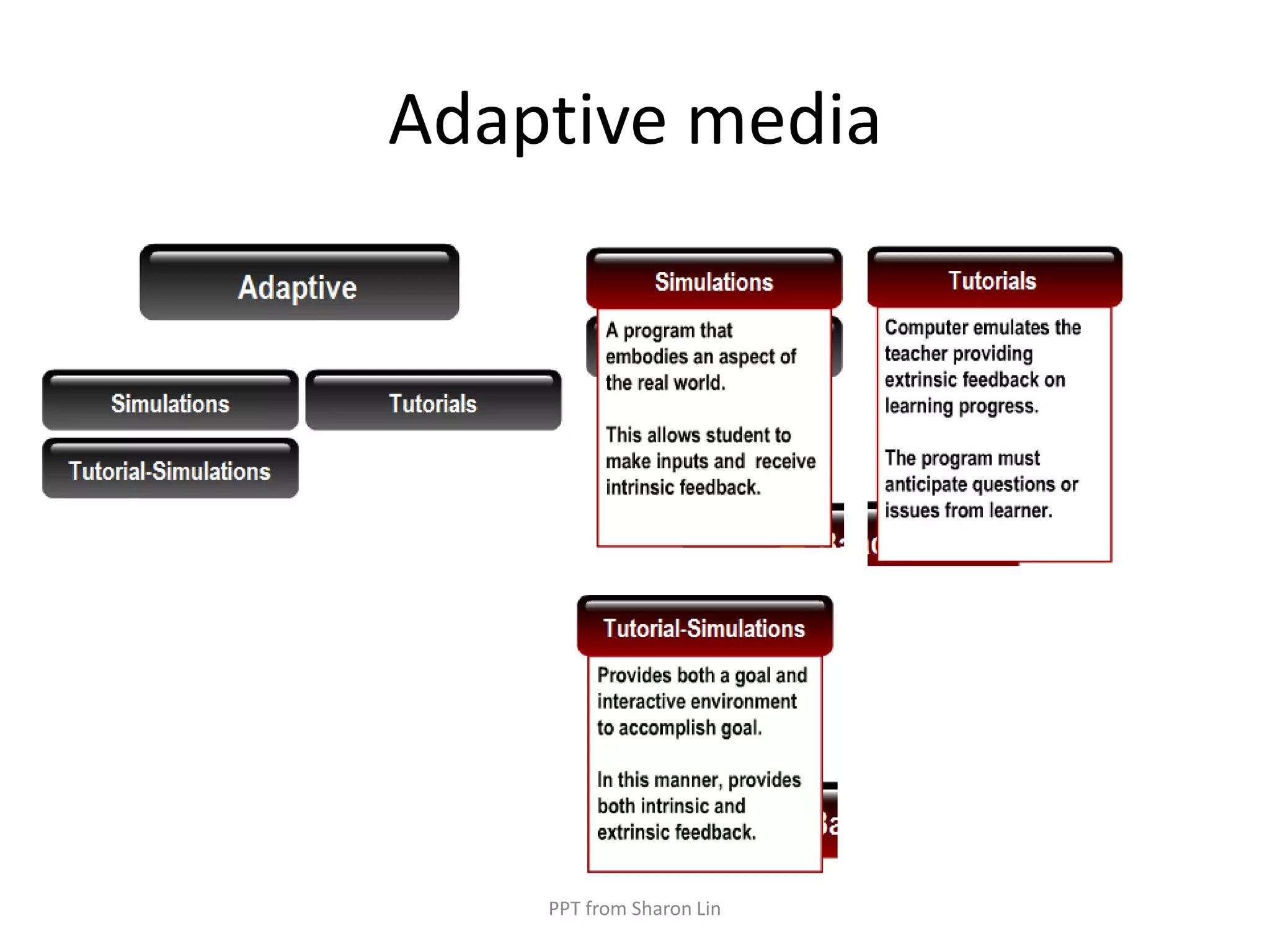 Adaptive mediaPPT from Sharon Lin