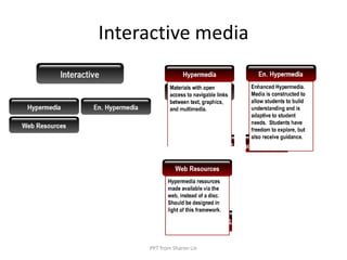 Interactive mediaPPT from Sharon Lin