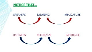 SPEAKERS MEANING IMPLICATURE
LISTENERS RECOGNIZE INFERENCE
 