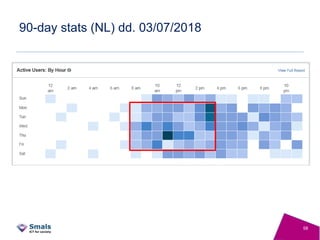 90-day stats (NL) dd. 03/07/2018
58
 