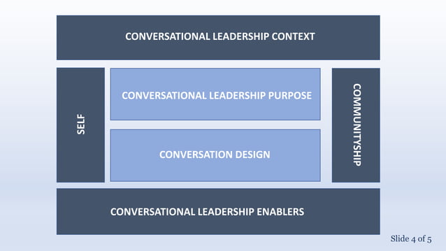 Conversational Leadership Ppt