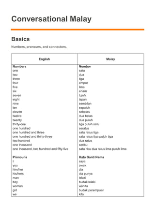 Conversational Malay
Basics
Numbers, pronouns, and connectors.
English Malay
Numbers
one
two
three
four
five
six
seven
eight
nine
ten
eleven
twelve
twenty
thirty-one
one hundred
one hundred and three
one hundred and thirty-three
two hundred
one thousand
one thousand, two hundred and fifty-five
Pronouns
I
you
him/her
his/hers
man
boy
woman
girl
we
Nombor
satu
dua
tiga
empat
lima
enam
tujuh
lapan
sembilan
sepuluh
sebelas
dua belas
dua puluh
tiga puluh satu
seratus
satu ratus tiga
satu ratus tiga puluh tiga
dua ratus
seribu
satu ribu dua ratus lima puluh lima
Kata Ganti Nama
saya
awak
dia
dia punya
lelaki
budak lelaki
wanita
budak perempuan
kita
 