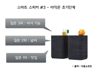 스마트 스피커 #3 - 아직은 초기단계
- 출처 : 다음소프트
질문 3위 : 비서 기능
질문 2위 : 날씨
질문 1위 : 맛집
 