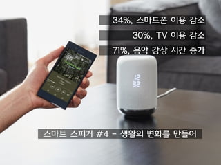 스마트 스피커 #4 - 생활의 변화를 만들어
34%, 스마트폰 이용 감소
30%, TV 이용 감소
71%, 음악 감상 시간 증가
 