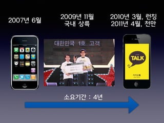 2007년 6월
2010년 3월, 런칭
2011년 4월, 천만
2009년 11월
국내 상륙
소요기간 : 4년
 