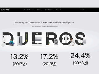 13.2% 
(2017년)
17.2% 
(2018년)
24.4% 
(2023년)
 