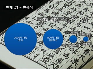 한계 #1 - 한국어
국가별 말뭉치 규모
2000억 어절 
(영어)
800억 어절 
(중국어)
40억 어절
2억 어절
(일본어)
(한국어)
 