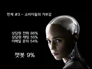 한계 #3 - 소비자들의 거부감
상담원 전화 86%
상담원 채팅 55%
이메일 문의 54%
챗봇 9%
 