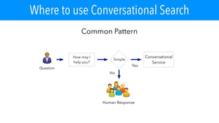 Conversational Search from KM World / Enterprise Search & Discovery Slide 19