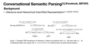Task-oriented Conversational semantic parsing | PDF