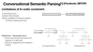 Task-oriented Conversational semantic parsing | PDF
