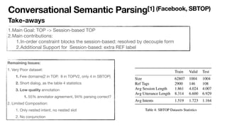 Conversational Semantic Parsing[1] (Facebook, SBTOP)
Take-aways
1.Main Goal: TOP -> Session-based TOP

2.Main contribution...