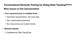 Conversational Semantic Parsing for Dialog State Tracking[2](Apple)
Main Issues on
fl
at representation
• Poor expressiven...