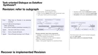 Task-oriented Dialogue as Dataflow
Synthesis[3]
Revision: refer to subgraph Predicted Program

• Solid border: return prog...