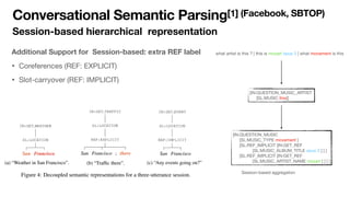 Conversational Semantic Parsing[1] (Facebook, SBTOP)
Session-based hierarchical representation
Additional Support for Sess...