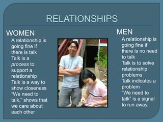 WOMEN
 A relationship is
going fine if
there is talk
 Talk is a process
to support a
relationship
 Talk is a way to
show closeness
 “We need to talk,”
shows that we
care about each
other
MEN
 A relationship is
going fine if
there is no need
to talk
 Talk is to solve
relationship
problems
 Talk indicates a
problem
 “We need to talk”
is a signal to run
away.
 