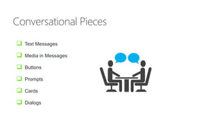  Text Messages
 Media in Messages
 Buttons
 Prompts
 Cards
 Dialogs
 