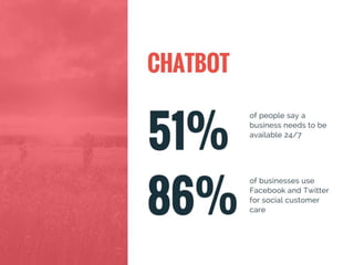 Conversational UI, chatbot, AI - simply explained 