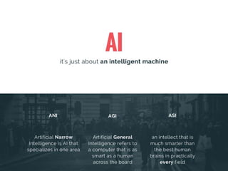 Conversational UI, chatbot, AI - simply explained 