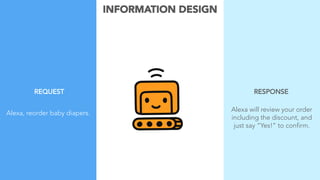Conversational User Interfaces | PDF