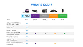 Interface Kodd Conversational User Interfaces | PDF